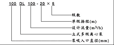 DL型單吸多級分段離心泵