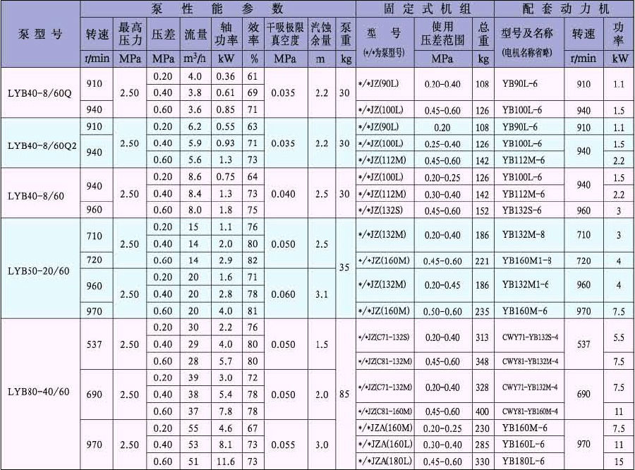 LYB系列液化氣滑片泵